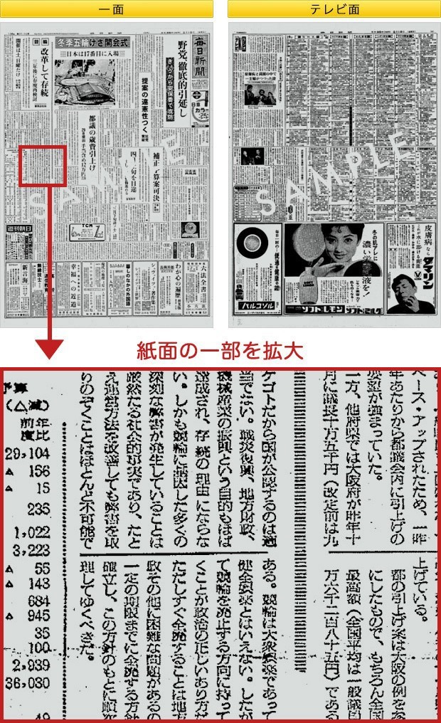 1960年新聞