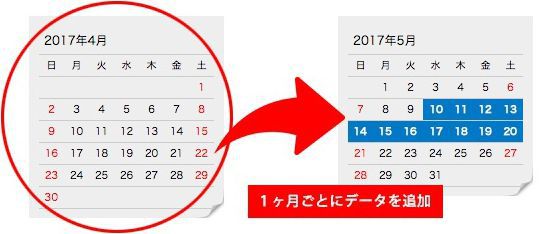 最新の紙面