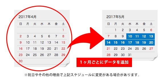 最新の紙面は1ヶ月ごとにデータを追加説明